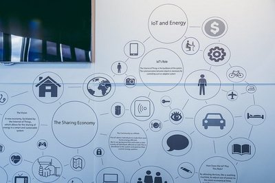 萬(wàn)物互聯(lián)邁向服務(wù)化 物聯(lián)網(wǎng)即服務(wù)與車聯(lián)網(wǎng)科技的興起