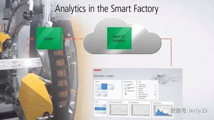 自帶感知能力的機械傳動產(chǎn)品 物聯(lián)網(wǎng)時代的智能進化