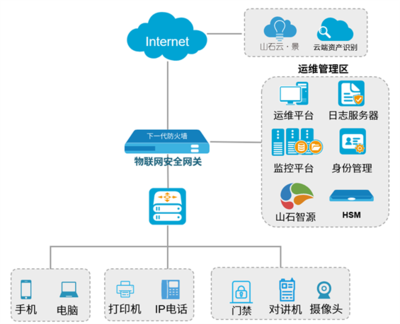 車聯網時代，物聯網安全如何保障？山石網科為您揭秘制勝之道